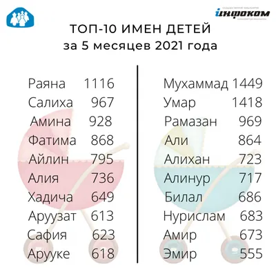 Немцы назвали самые красивые русские имена