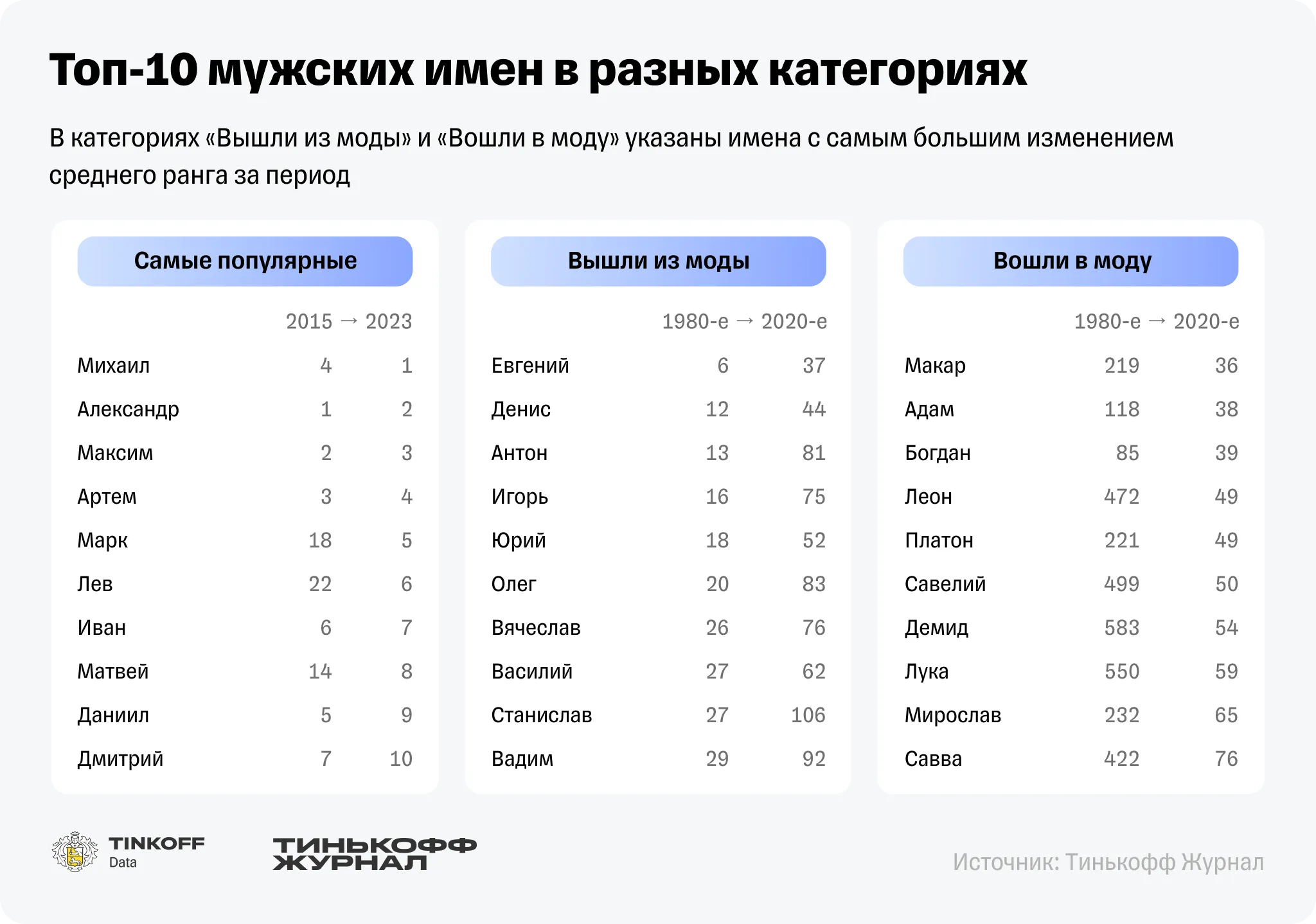 Мужское имя латинское 7 букв