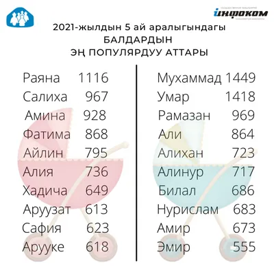 1. Имена по странам 2. Красивые и необычные имена 3. Мужские имена» —  создано в Шедевруме