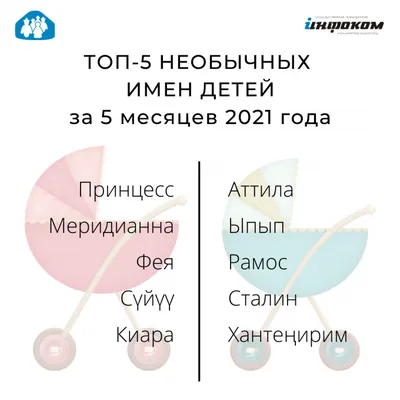 Самые популярные имена для детей в 2023 году: как называют мальчиков и  девочек в России