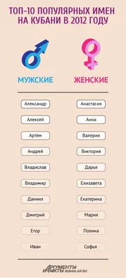 Красивые картинки женские имена