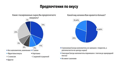 Гайд по созданию детских цифровых продуктов