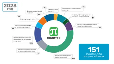 4 Правила успешного контент-плана | Public related | Дзен