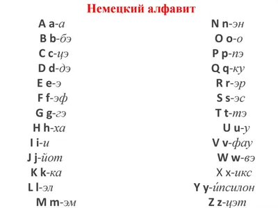 Немецкий алфавит - презентация онлайн | Алфавит, Гласные звуки, Немецкий