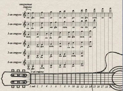 Ноты на грифе гитары. \"Соль\" второй октавы, часть 1. - YouTube