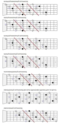 Наклейки на гриф гитары с нотами, черные, 10х12 см The String 10569232  купить в интернет-магазине Wildberries