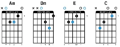 Как играть на гитаре по нотам. Самоучитель. Первые упражнения. –  GuitarMaestro.ru