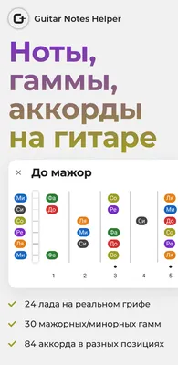 Основные аккорды на гитаре • Базовые аккорды для начинающих • Самые простые  аккорды для гитары