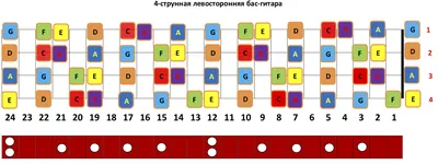 Учим ноты на гитаре • Расположение нот на грифе шестиструнной гитары • Как  выучить ноты на гитарном грифе