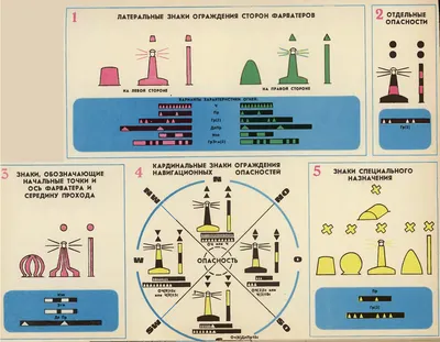 Delta Test For Navigators 2019 | PDF