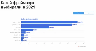 Примеры] Авторизация (получение access и refresh token) OAuth 2.0 Яндекс и  работа с API на PHP | codd