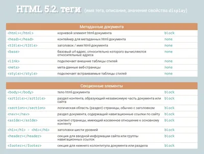Изображения в HTML - Изучение веб-разработки | MDN