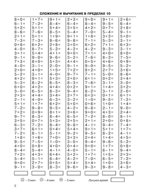 Книга 3000 примеров по Математике, 1 класс Счёт В пределах 10 - купить в  День, цена на Мегамаркет
