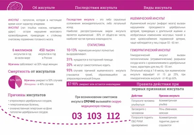 государственное бюджетное учреждение здравоохранения Ямало-Ненецкого  автономного округа | Профилактика инсульта