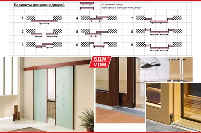 Раздвижные двери межкомнатные стеклянные в потолок на заказ по  индивидуальным размерам