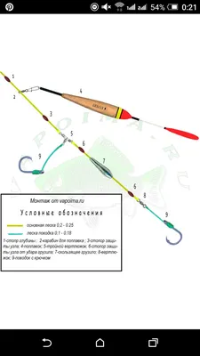 Основные рыболовные узлы для крючков, поводков, связывания лески