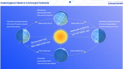 22 декабря — День Зимнего Солнцестояния: Персональные записи в журнале  Ярмарки Мастеров