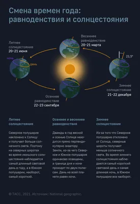 День зимнего солнцестояния в 2022 году: какого числа и обряд на исполнение  желания - 7Дней.ру