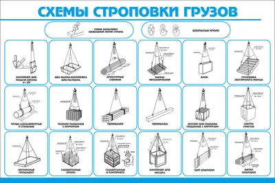 Строповка грузов | Стропы в Минске Стропы канатные цепные текстильные  БЕЛСПЕЦТЕХНОПРОМ ПЛЮС