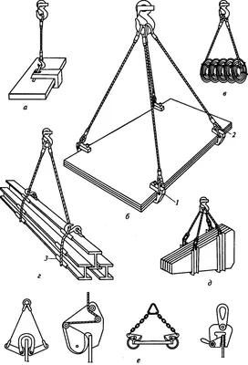 Строповка грузов в схемах по ГОСТ 14192-96, способы обвязки