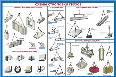 Правила и схемы строповки грузов