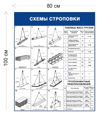 Купить Схемы строповки грузов ССГ04 | Интернет-магазин Сити Бланк