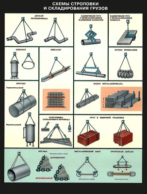 Способы строповки грузов и правила безопасности при ведении работ.