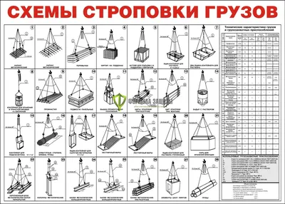 Стенд \"Схемы строповки грузов\" (размер: 1400х1000 мм) купить | Цена  интернет-магазина Формула Защиты