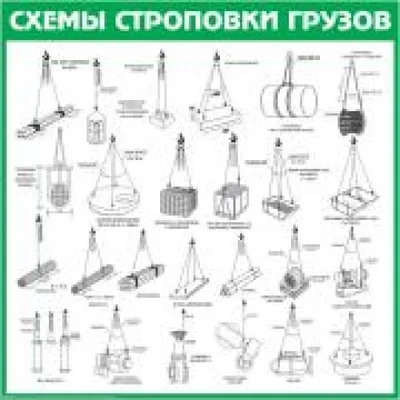 Ст07.СХЕМЫ СТРОПОВКИ ГРУЗОВ — купить в Набережных Челнах | ООО ПФК  Безопасность труда