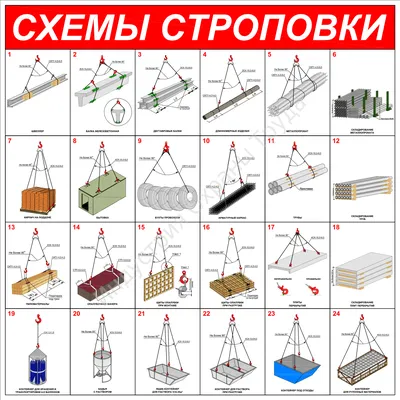 Изготовление схемы строповки грузов