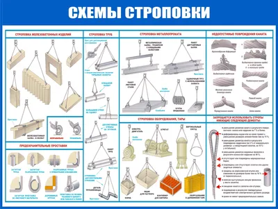 Схема строповки грузов в картинках | ЗМК