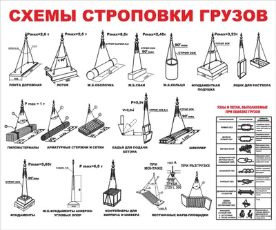 Схемы строповки грузов в Санкт-Петербурге купить цена