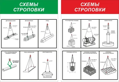 Информационный плакат Схемы строповки - 2л (отрисовка) (А3; Ламинированная  бумага; ) купить в Москве, цены | Артикул ГАС-ПЛГ63-А3-ЛБМ – «ГАСЗНАК»