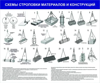 Схема строповки материалов и конструкций 120х100 см купить в Москве с  доставкой по недорогой цене - КОПИ БЛАНК