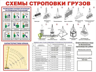 Стенд \"Схемы строповки грузов\" (размер: 1000х750 мм) купить | Цена  интернет-магазина Формула Защиты