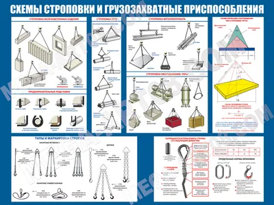 Купить стенд «Схема строповки грузов и грузозахватные приспособления»