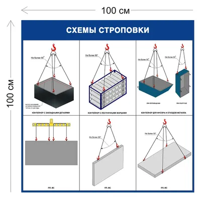 Стенд \"Схемы строповки грузов ССЦ05\"