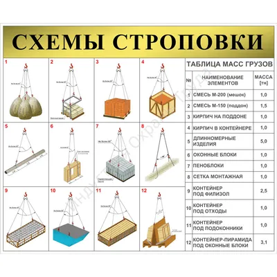 Купить Схемы строповки грузов ССГ07 | Интернет-магазин Сити Бланк