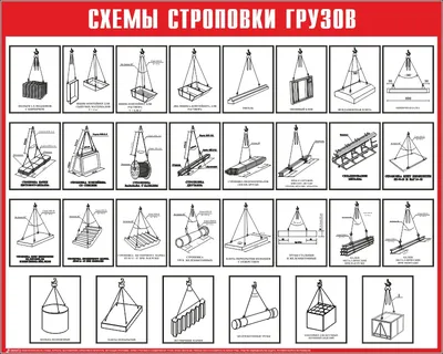 Стенд \"Схема строповки стройматериалов с таблицей масс грузов\"