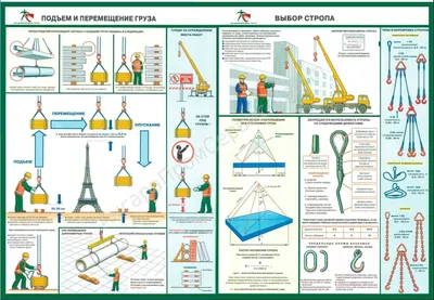 Правила и схемы строповки груза - Статья Канат48 в Липецке