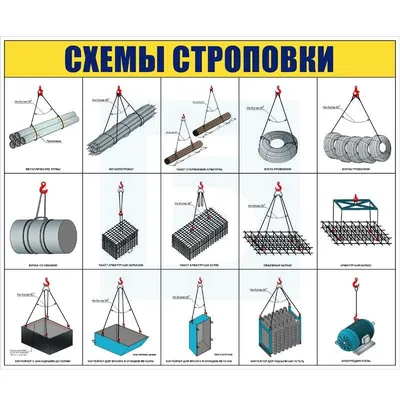 Стенд \"Схемы строповки грузов (Пластик 1000 х 1200)\" — Битрейд