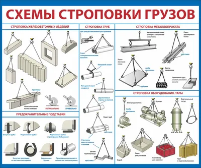 Стенд \"Схема строповки грузов\"