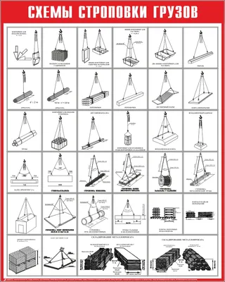 Купить Стенд-комби \"Схемы строповки и складирования грузов\" |  Интернет-магазин охранатруда.ру
