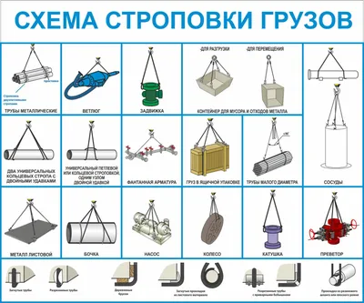 Стенд схемы строповки грузов