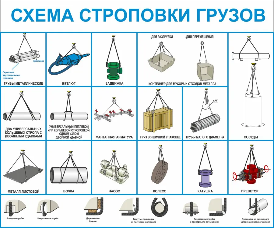 Высота строповки крана. Стенд схемы строповки 1000х1000. Схема строповки грузов ГОСТ 14192. Схема строповки запорной арматуры Ду 200. Схема строповки листового металла.