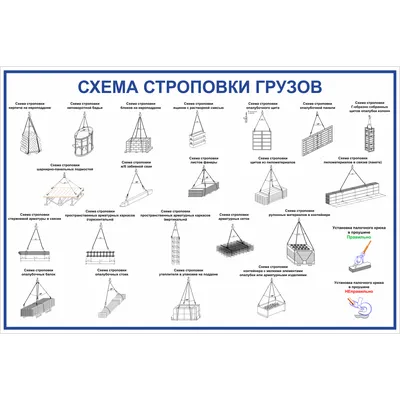 Стенд \"Схемы строповки и складирования грузов\" купить в Санкт-Петербурге |  ФЭС-Сервис