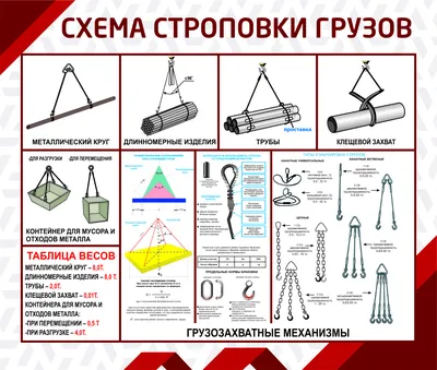 Стенд схема строповки грузов