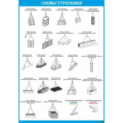 Плакат 2546 Схема строповки грузов 1200*800 мм (2546) купить в Минске, цена