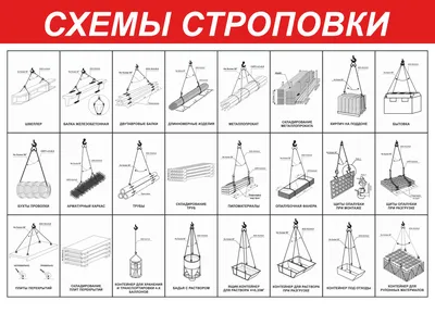 1419 Схема строповки грузов - Оклейка и брендирование автомобилей  широкоформатная печать в СПб ВЕРМОНТ