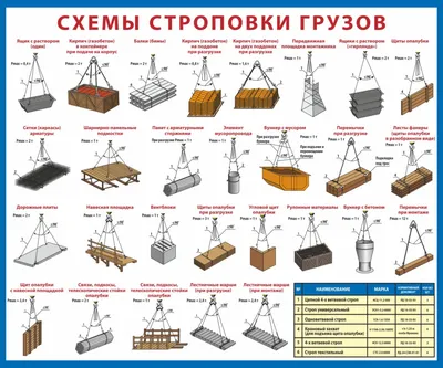 Графическое изображение способов строповки грузов